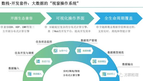 數(shù)據(jù)中臺整體規(guī)劃建設(shè)方案 ppt