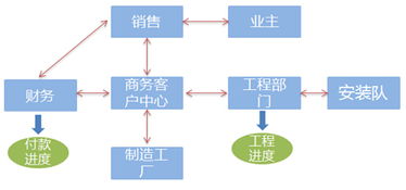 服務(wù)電梯后市場(chǎng)的利器 匯川互聯(lián)網(wǎng) 電梯宣傳 二