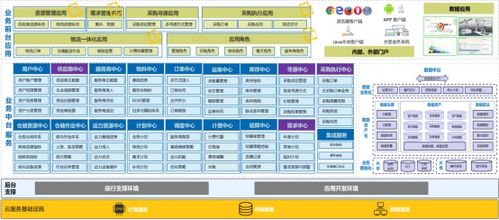 博科資訊 ERP與SCM系統(tǒng) 雙引擎 驅(qū)動(dòng),創(chuàng)技術(shù)與服務(wù) 雙冠王