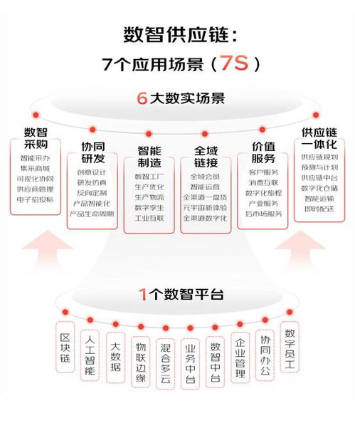 京東云發(fā)布數(shù)智供應(yīng)鏈全景圖 高禮強(qiáng) 產(chǎn)業(yè)數(shù)字化的下一站是數(shù)智供應(yīng)鏈