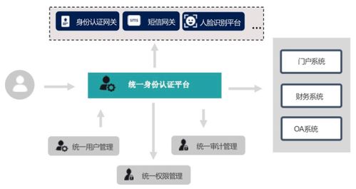 密碼小課堂 10 密碼應用 身份認證
