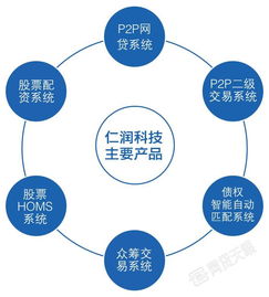 仁潤科技首次亮相杭州金博會,獲熱烈追捧