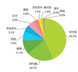 84 支付公司轉(zhuǎn)型金融科技,理由是