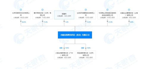 作業(yè)幫申請作文自動批改及評分發(fā)明專利 能對文本內(nèi)容在六個維度進(jìn)行評分