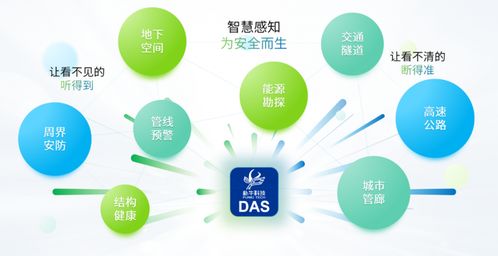 樸?？萍?領先光纖聲學傳感技術,護航新基建安全發(fā)展