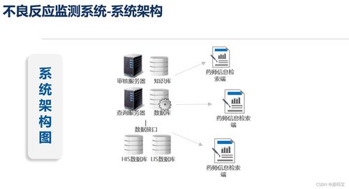 java基于b s藥品不良反應 adr 智能監(jiān)測系統(tǒng)源碼springboot vue mysql技術開發(fā)