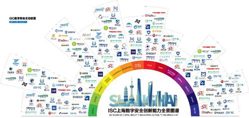 isc數(shù)字安全生態(tài)聯(lián)盟強(qiáng) 滬 行動(dòng) 助力上海數(shù)字安全產(chǎn)業(yè)鏈發(fā)展