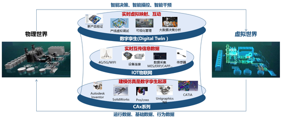 忽米網(wǎng):工業(yè)互聯(lián)網(wǎng)新型技術(shù)在工業(yè)企業(yè)中的探索與實踐