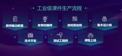 豌豆思維宣布數(shù)學(xué)思維教育戰(zhàn)略升級(jí) 單月營收已達(dá)5000萬