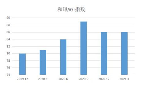 奕瑞科技股價(jià)蒸蒸日上 產(chǎn)業(yè)紅利拉動(dòng)業(yè)績(jī) 未來(lái)還將順風(fēng)順?biāo)?雙刃劍將發(fā)威