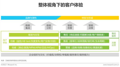 艾瑞咨詢發(fā)布2022年中國(guó)科技與it十大趨勢(shì)