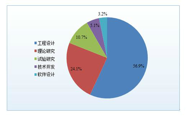 面對中國制造2025,工程教育準備好了嗎?―高校科技―中國教育和科研計算機網(wǎng)CERNET