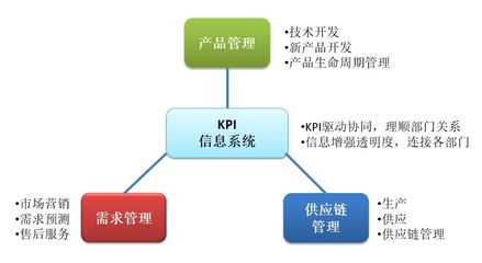 【老徐專欄】老徐干貨系列之--論企業(yè)復雜度控制對成本降低的驅(qū)動性作用