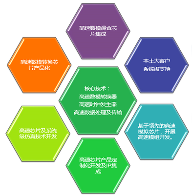 ADI中國研發(fā)中心升級 趙軼苗解讀發(fā)展歷程與方向