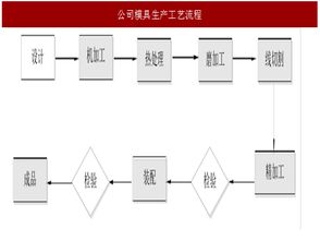 2017年金屬制品行業(yè)優(yōu)秀企業(yè)利通股份競(jìng)爭(zhēng)優(yōu)劣勢(shì)分析 圖