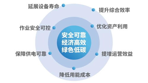 優(yōu)特科技亮相中國電力用戶側(cè)技術(shù)發(fā)展高峰論壇