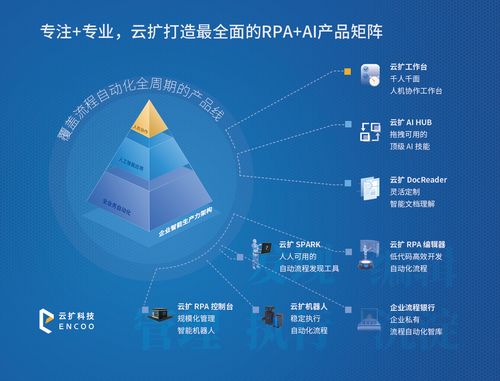 rpa領域哪個平臺做的比較好