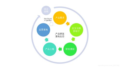 掌握 影響分析思維 ,解決產(chǎn)品節(jié)點缺陷