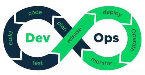 關于現(xiàn)在都在做的devops,你知道多少