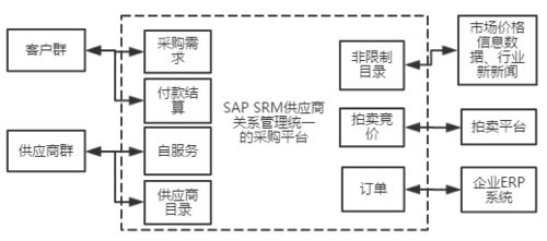 區(qū)塊鏈技術(shù)及應(yīng)用分享報(bào)告 下