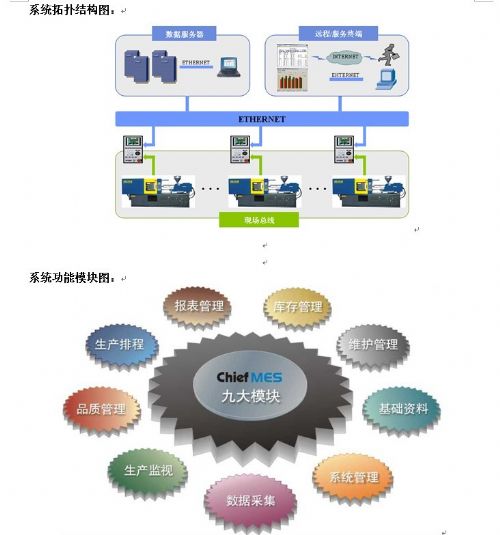 MES注塑車間管理系統(tǒng)-技術(shù)文章-深圳市求卓邁思科技