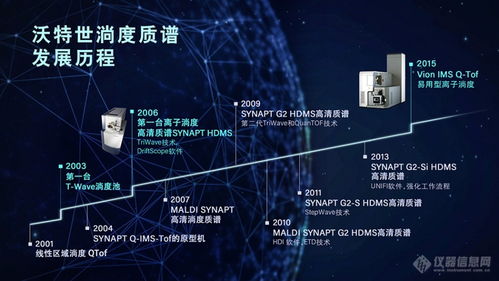 這五家質(zhì)譜企業(yè)各有千秋 離子淌度質(zhì)譜技術(shù)發(fā)展回顧