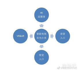 大麻之后,華為電視下周席卷a股