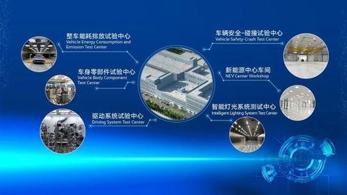 一汽 大眾新技術(shù)開發(fā)中心新在哪里 吉林省委書記帶隊參加落成儀式