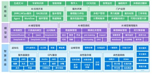 云軸科技zstack入選賽迪顧問2025ai infra平臺市場發(fā)展報告代表廠商